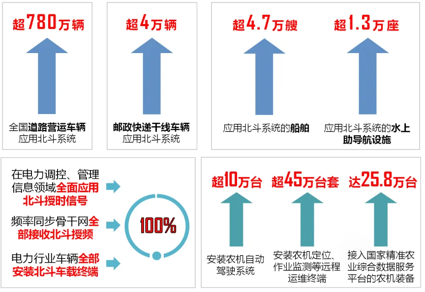 ADS 车险创新服务